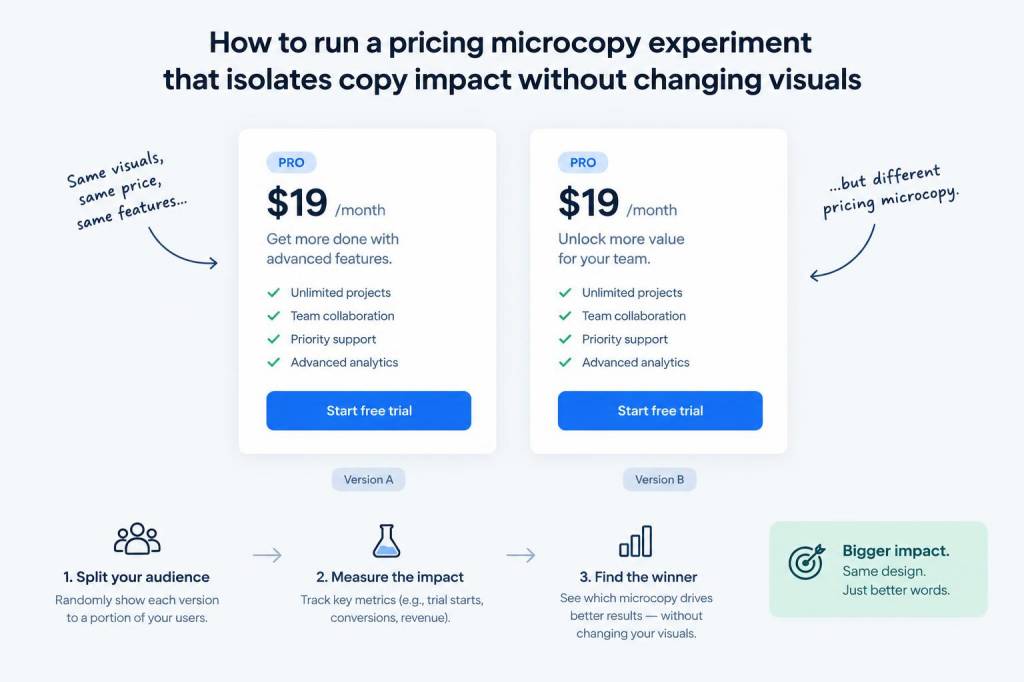 How to run a pricing microcopy experiment that isolates copy impact without changing visuals